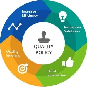 Quality Policy Protinex India